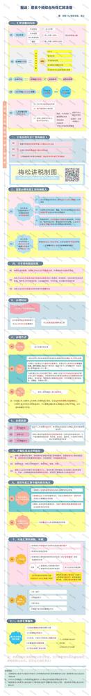 官宣!3月31日前,必须完成!附最新最全操作攻略! 官宣!3月31日前,必须完成!附最新最全操作攻略!