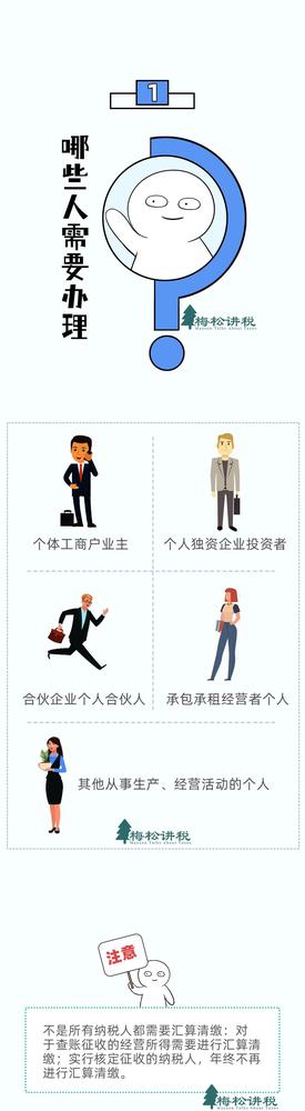 官宣!3月31日前,必须完成!附最新最全操作攻略! 官宣!3月31日前,必须完成!附最新最全操作攻略!