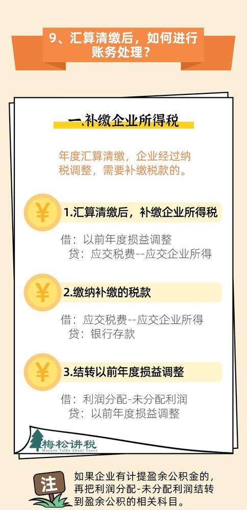 官宣!3月31日前,必须完成!附最新最全操作攻略! 官宣!3月31日前,必须完成!附最新最全操作攻略!