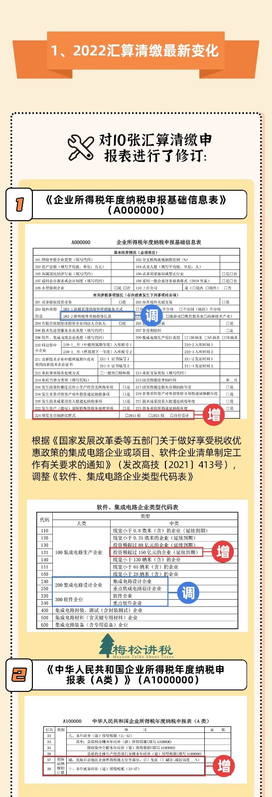 官宣!3月31日前,必须完成!附最新最全操作攻略! 官宣!3月31日前,必须完成!附最新最全操作攻略!