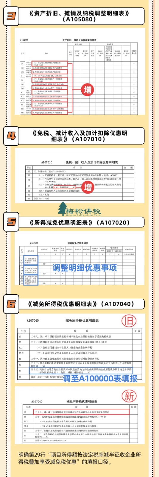 官宣!3月31日前,必须完成!附最新最全操作攻略! 官宣!3月31日前,必须完成!附最新最全操作攻略!