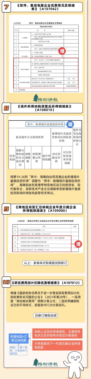 官宣!3月31日前,必须完成!附最新最全操作攻略! 官宣!3月31日前,必须完成!附最新最全操作攻略!