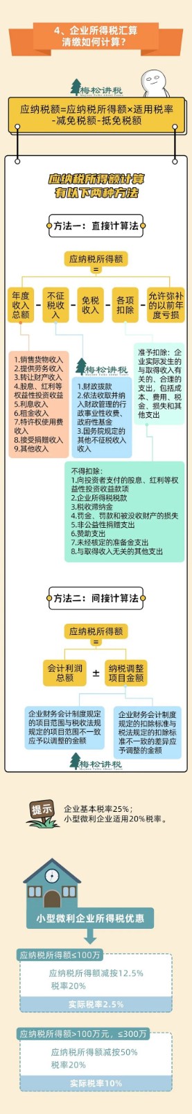 官宣!3月31日前,必须完成!附最新最全操作攻略! 官宣!3月31日前,必须完成!附最新最全操作攻略!