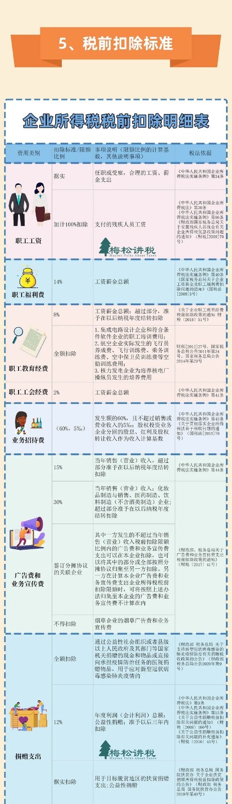 官宣!3月31日前,必须完成!附最新最全操作攻略! 官宣!3月31日前,必须完成!附最新最全操作攻略!