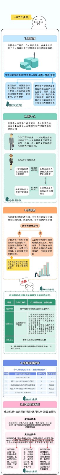 官宣!3月31日前,必须完成!附最新最全操作攻略! 官宣!3月31日前,必须完成!附最新最全操作攻略!