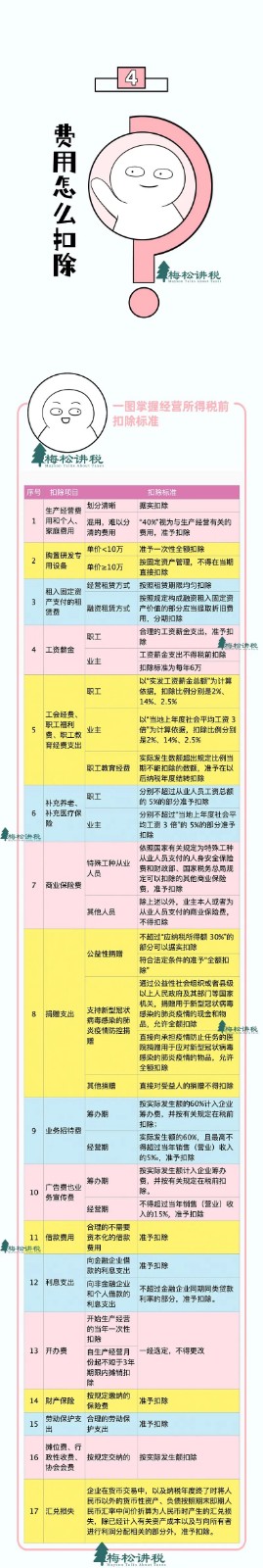 官宣!3月31日前,必须完成!附最新最全操作攻略! 官宣!3月31日前,必须完成!附最新最全操作攻略!