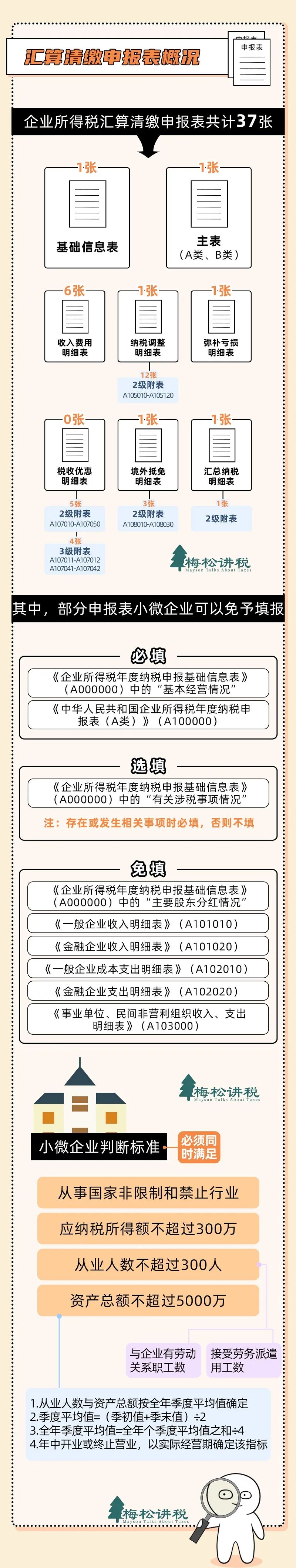 官宣!3月31日前,必须完成!附最新最全操作攻略! 官宣!3月31日前,必须完成!附最新最全操作攻略!