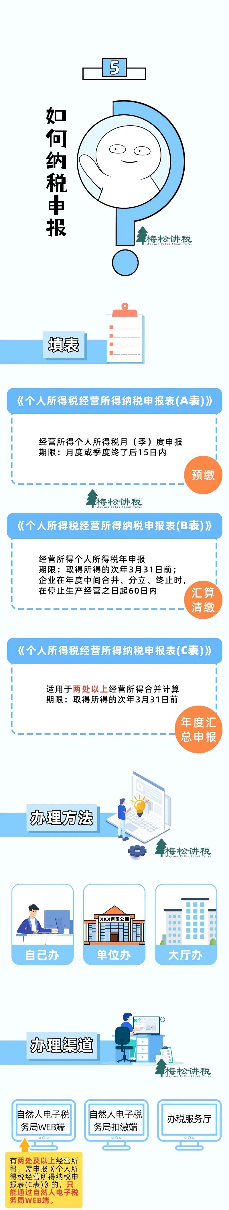 官宣!3月31日前,必须完成!附最新最全操作攻略! 官宣!3月31日前,必须完成!附最新最全操作攻略!